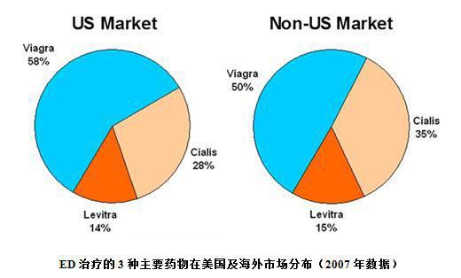 ＂伟哥＂大话记，这个神奇的药丸为什么是蓝色的呢？