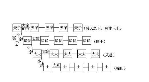 秦始皇与汉武帝为何那么仇恨商人？