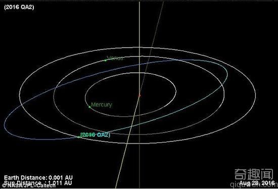 小行星与地球擦肩而过 仅隔4万公里