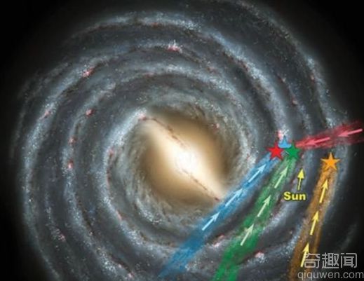 科学家发现超快恒星摆脱银河系引力束缚