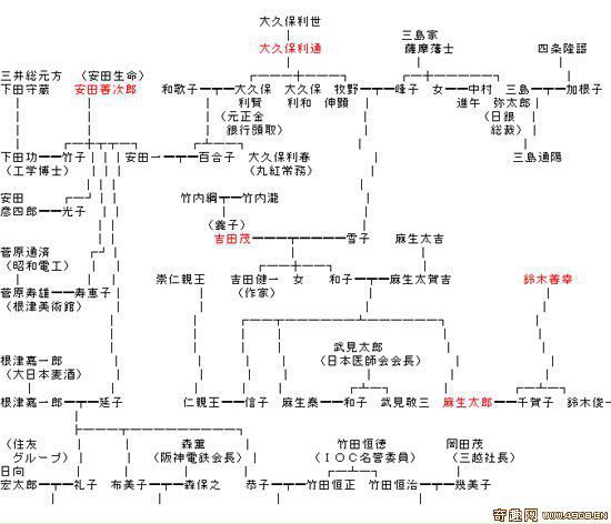 [图文]揭秘日本新首相麻生太郎家事