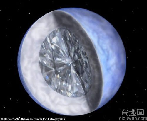 发现钻石行星 晶结构与钻石非常相似