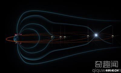 [多图]美太空船五重奏捕获太空风暴探究极光 能观测到亚暴现象
