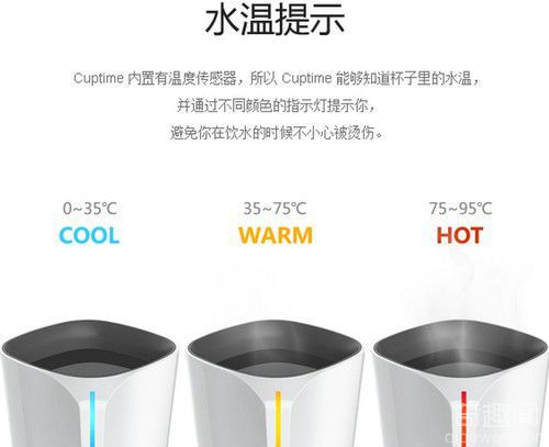 全球首款智能的智能水杯Cuptime：能测水温具有远程提醒功能