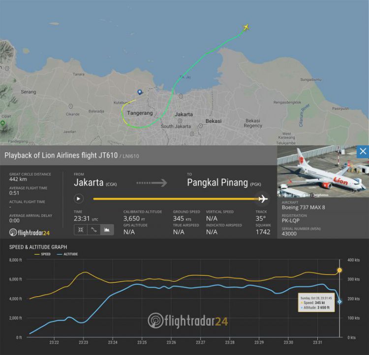 波音737机长分析印尼坠机：飞行数据异常，或存机械故障