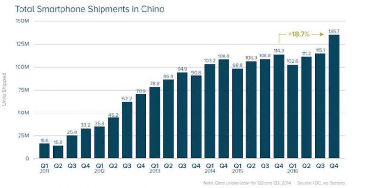 印度人为中国手机花了5千亿卢比：小米收入4倍于华为 排名第一