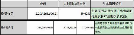 影视公司前三季净利：华谊下跌45%，万达仅增0.3%