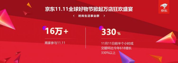 京东时尚双11数字盛宴背后，是谁在狂欢？