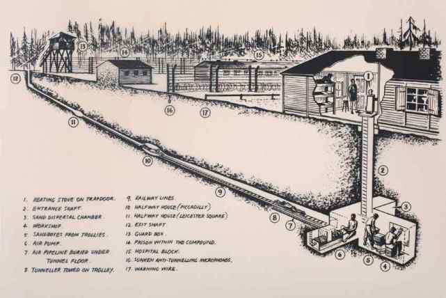 二战版“肖申克救赎”：600盟军战俘偷挖百米隧道，仅3人逃生