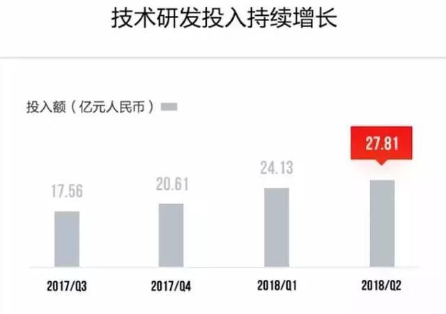 刘强东事后首发声，京东市值蒸发300亿