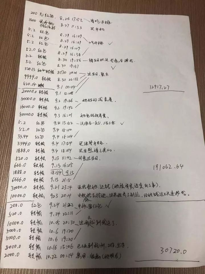 杭州28岁IT男豪掷43万，软妹子却是一个1米77的.....崩溃啊