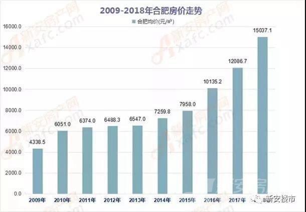 套路!“工抵房”=变相降价?合肥房价真跌还是假摔?