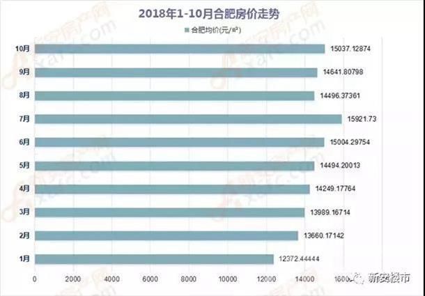 套路!“工抵房”=变相降价?合肥房价真跌还是假摔?