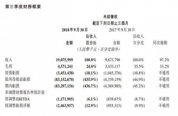 廉价外卖生产过程曝光，令人作呕！美团股价暴跌600亿