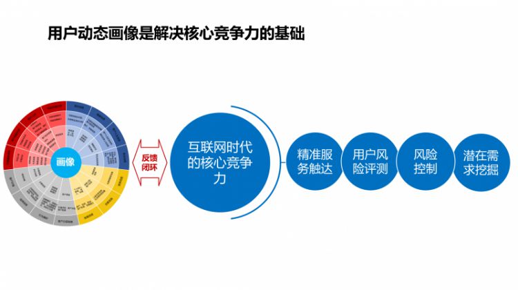 大企业建生态，小企业进生态｜保险科技生态建设（三）