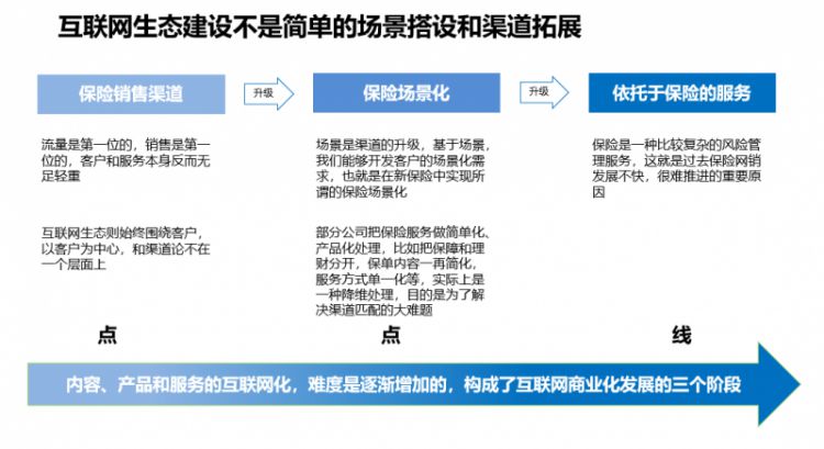 大企业建生态，小企业进生态｜保险科技生态建设（三）