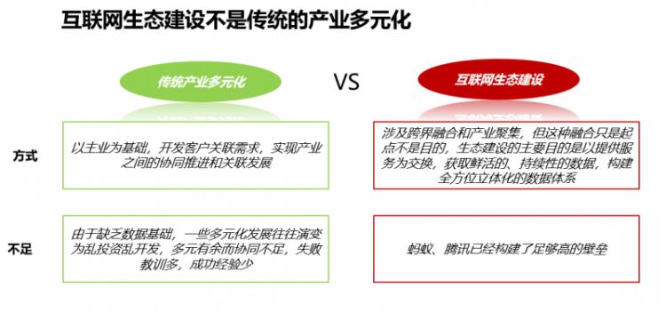 大企业建生态，小企业进生态｜保险科技生态建设（三）