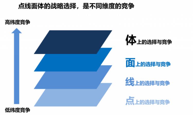 大企业建生态，小企业进生态｜保险科技生态建设（三）