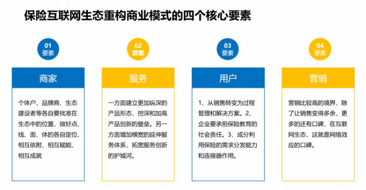 大企业建生态，小企业进生态｜保险科技生态建设（三）