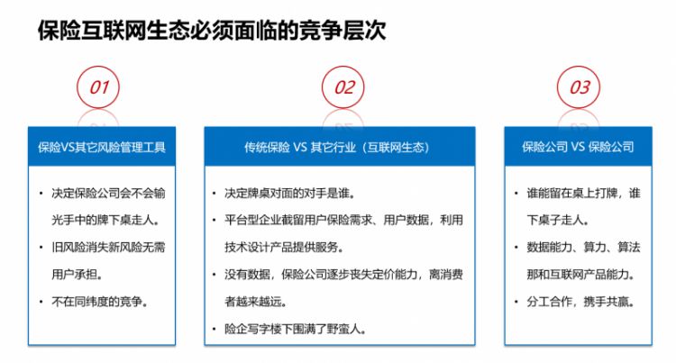 大企业建生态，小企业进生态｜保险科技生态建设（三）