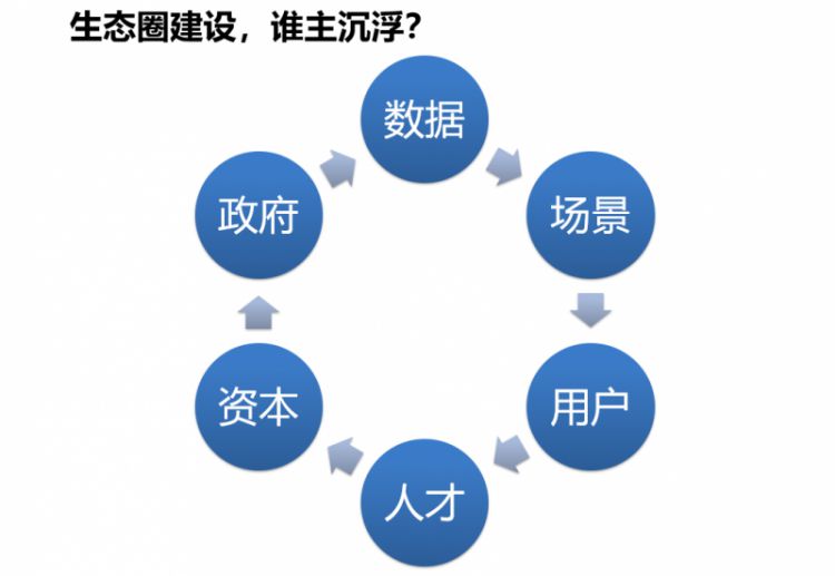 大企业建生态，小企业进生态｜保险科技生态建设（三）