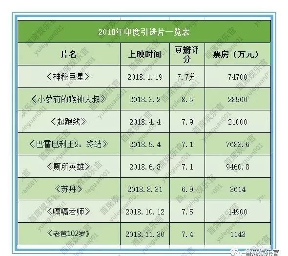 《无名之辈》连续坐庄，新片票房低，2018冲刺600亿票房有戏吗？