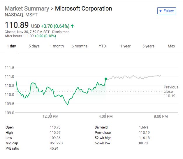 43岁的微软市值重回全球第一，所有“产业互联网”公司都得向它学习