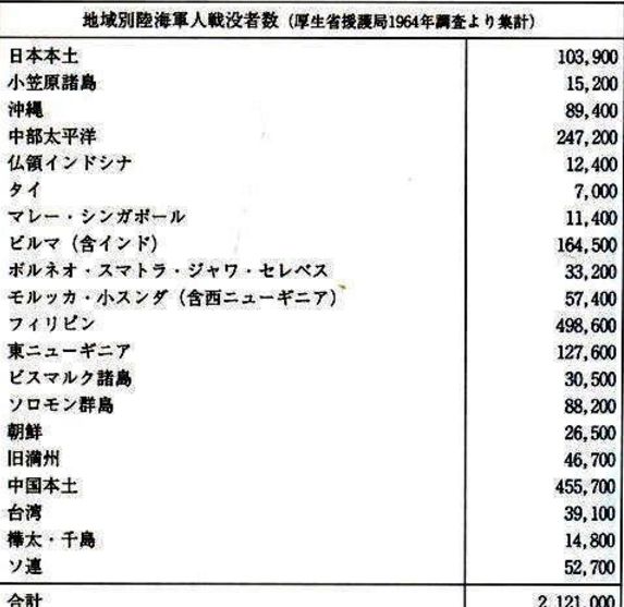 二战日军在哪儿战死最多？中国只排第二，第一是个小国