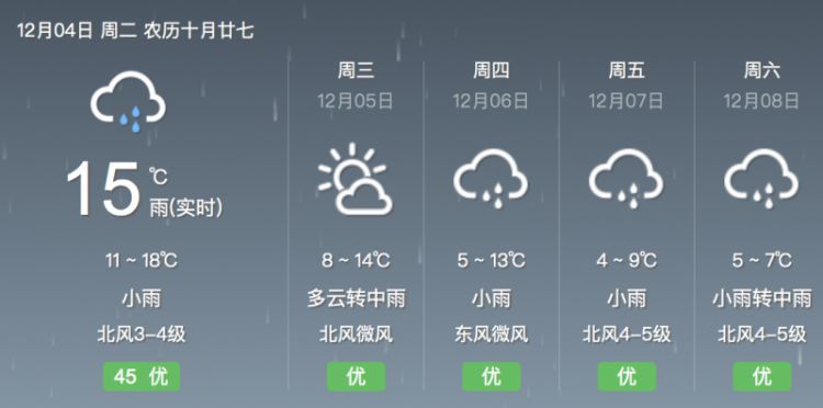 冷空气先来一波 上海今日起风降温