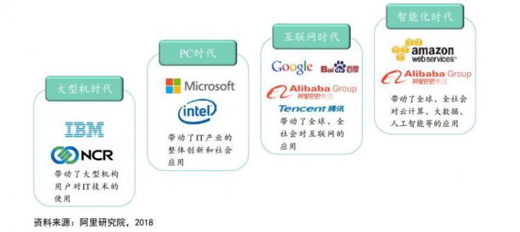 普惠化在生态中的作用 | 保险科技生态建设（十五）