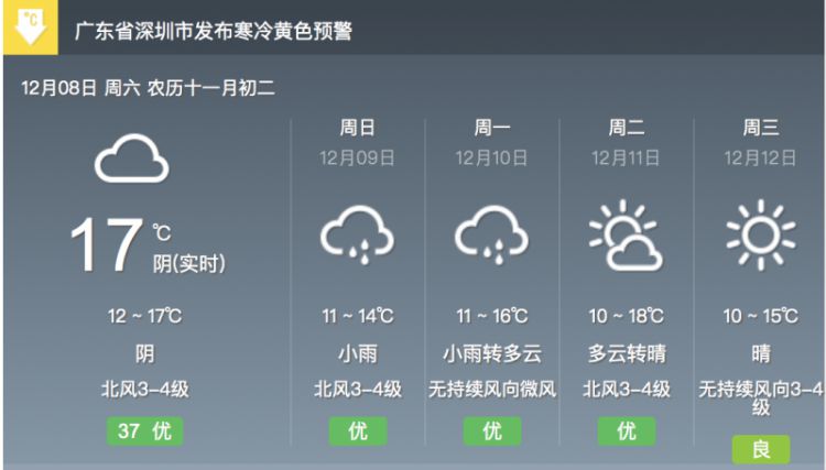 注意！深圳市发布寒冷黄色预警