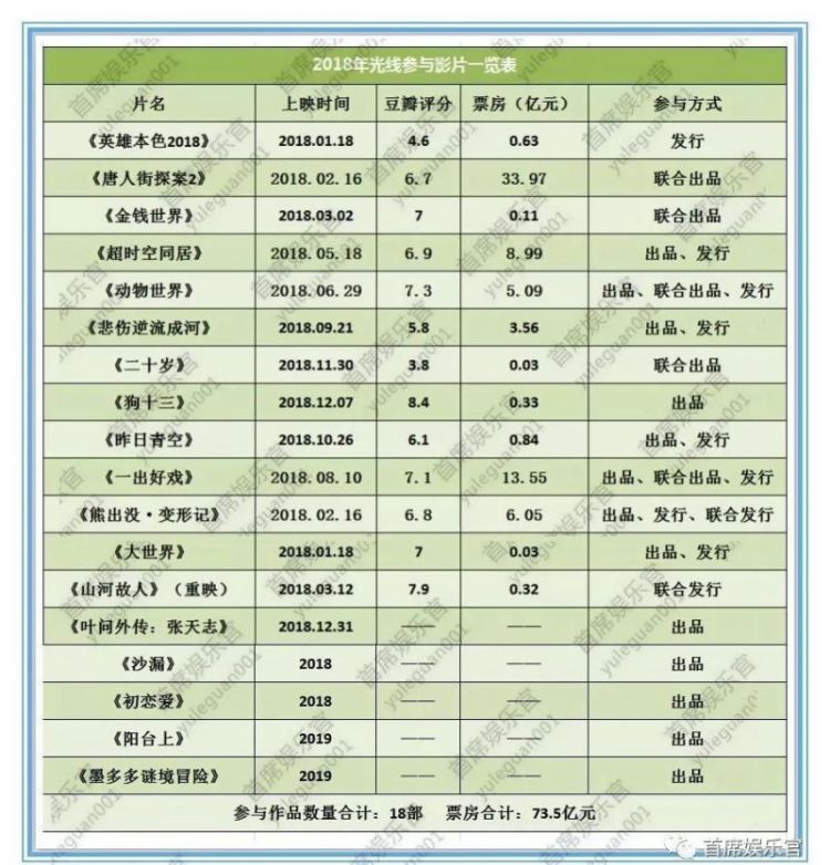 复盘2018电影市场：传统“五大”无惊喜，徐峥、宁浩成最大赢家