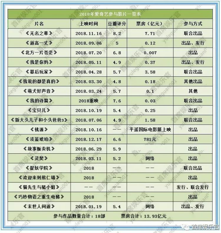 复盘2018电影市场：传统“五大”无惊喜，徐峥、宁浩成最大赢家