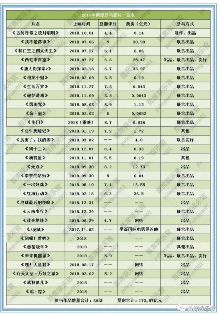 复盘2018电影市场：传统“五大”无惊喜，徐峥、宁浩成最大赢家