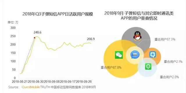 2018年移动社交江湖：谁能撼动微信的江山？