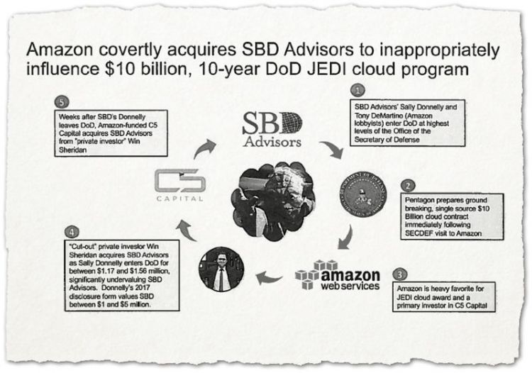 【黑幕曝光】美国防部百亿美元订单被指不正当内定亚马逊