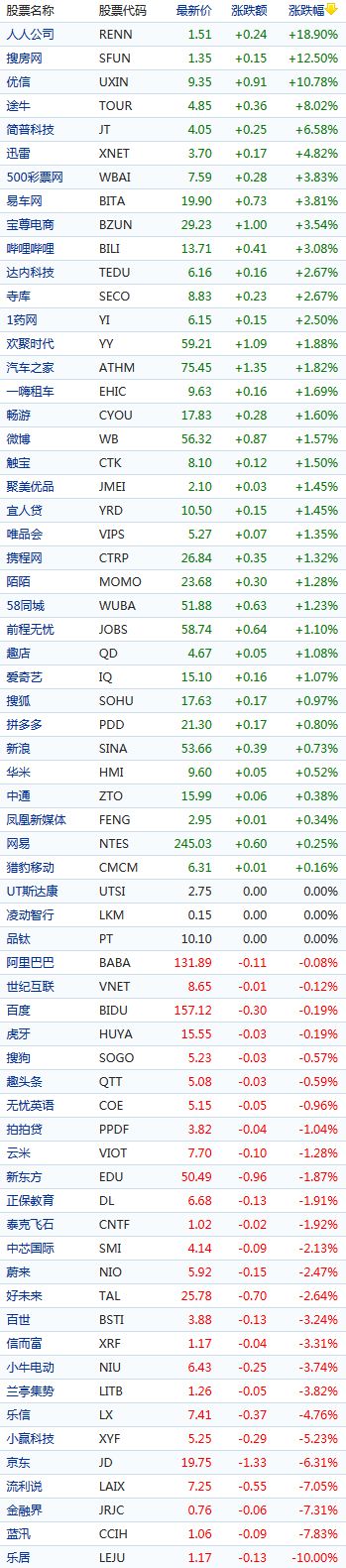 【虎嗅早报】刘强东事件后续影响来了：京东股价收跌超6%，一度逼近发行价