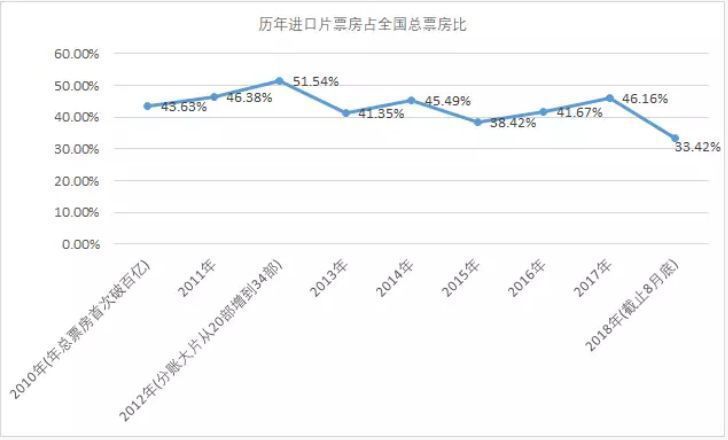 国产片完胜，新导演出头，黑马与危机并存……十大现象透析2018电影圈