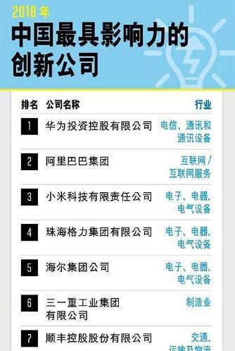 “没有创新”的小米，凭什么在中国创新公司榜单中排前三？