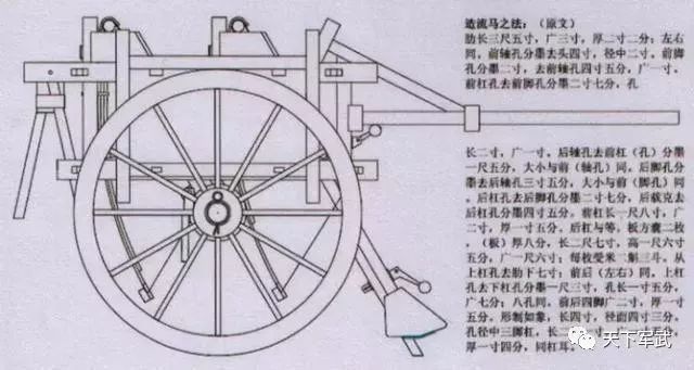 漫话军事：如果穿越到古代带兵最需要什么技能？