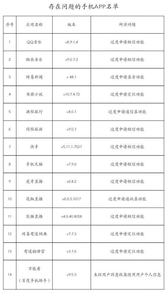 中国互联网协会：QQ音乐、快手等 14 款 APP 存在过度收集用户信息的问题