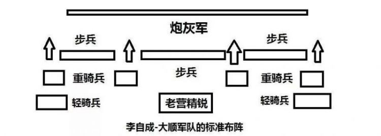 汝州之战：李自成内亚战术对孙传庭车营的完胜