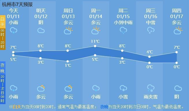 雨都杭州，我服你了呦！下周更心塞的来了……