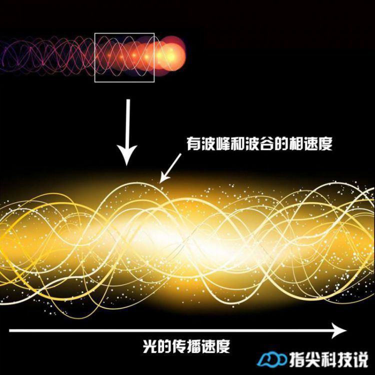 宇宙中有哪些比光速快的现象？