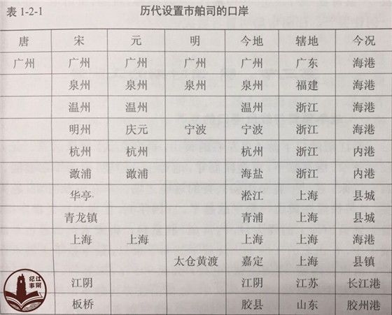 江阴极简史：一座城的千年记忆...多的是你不知道的故事~