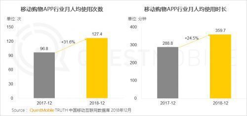 中国移动互联网2018年报：贝店月活超1500万成为社交电商年度最大黑