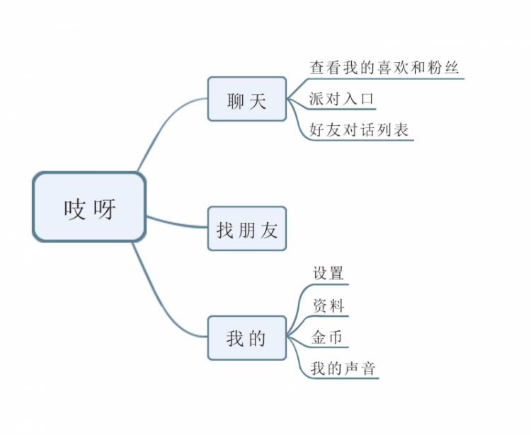 深度分析：吱呀App悄登Store免费社交第四，声音社交有啥魔力？