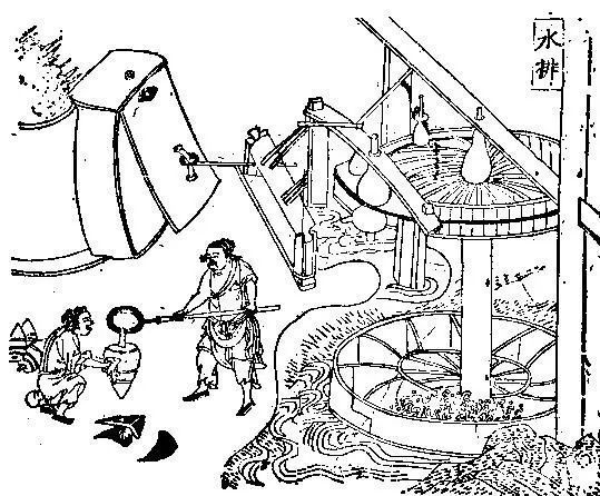 “新年货”鼓风机的祖先，是中国人发明的？！（下）丨科学史