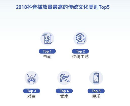快讯|抖音发布2018大数据报告，北京成2018年度“抖音之城”