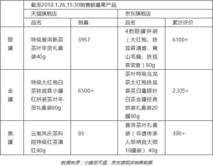 小罐茶：左手天堂，右手地狱